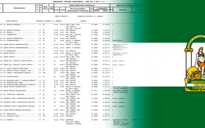 RPT Junta de Andalucía – Relación de Puestos de Trabajo