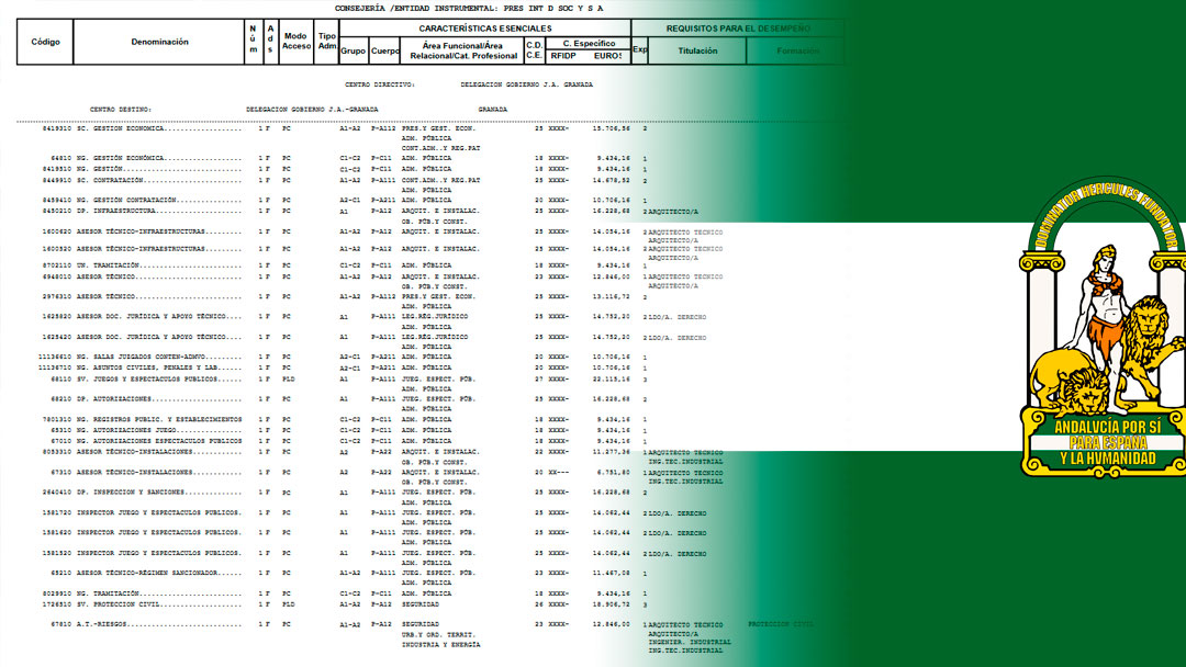 consultar rpt junta andalucia