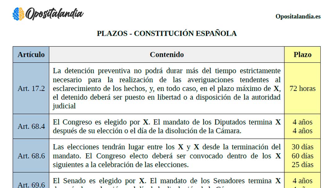 Plazos de la Constitución Española en pdf